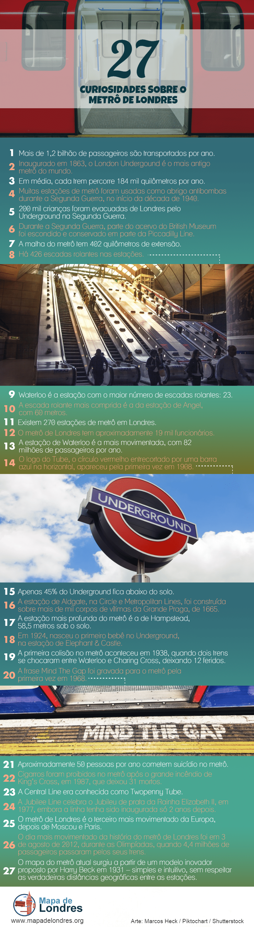Mapa de Londres - Curiosidades sobre o metrô de Londres