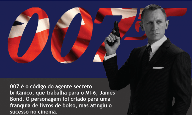 007 – Origem, curiosidades e atores que interpretaram James Bond