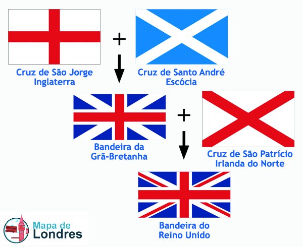 Bandeira do Reino Unido x Bandeira da Inglaterra